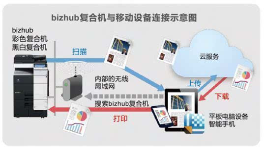 KM新版PS Mobile上線 移動辦公新升級，開啟高效創意工作流